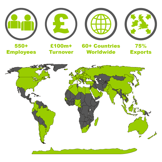 Niftylift - Company Profile